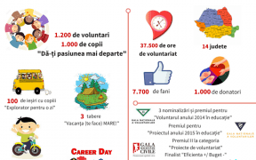 Devino prietenul copiilor din centrele de plasament din Sibiu! - cum să fii bun și după sărbători, dăruind 2 ore pe săptămână –