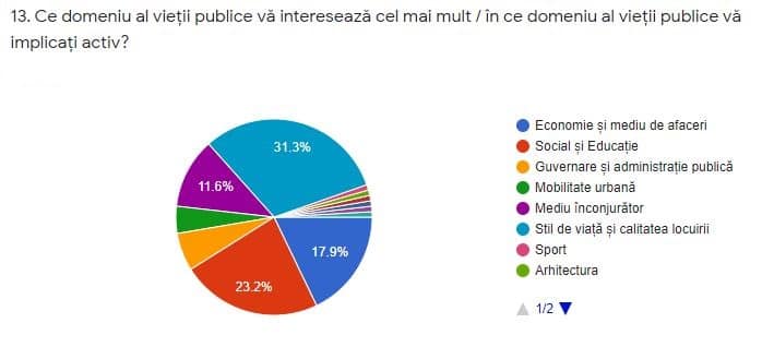 Strategia Smart City Mediaș este în curs de elaborare, iar opinia dumneavoastră contează