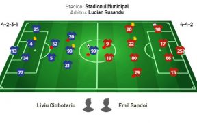 FC Hermannstadt și Chindia Târgoviște au remizat, scor 1-1