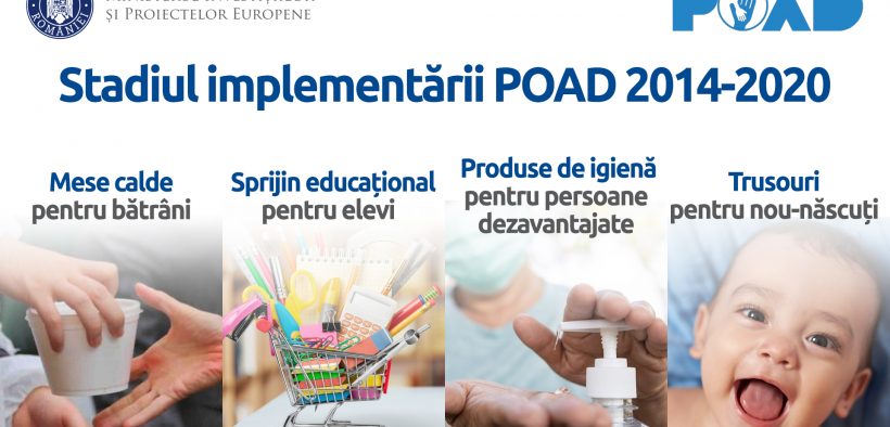 518,83 milioane euro investiți în măsuri de sprijin pentru persoanele dezavantajate, prin POAD